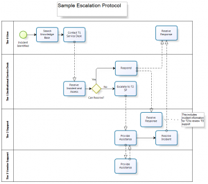 Escalation Protocol - sample